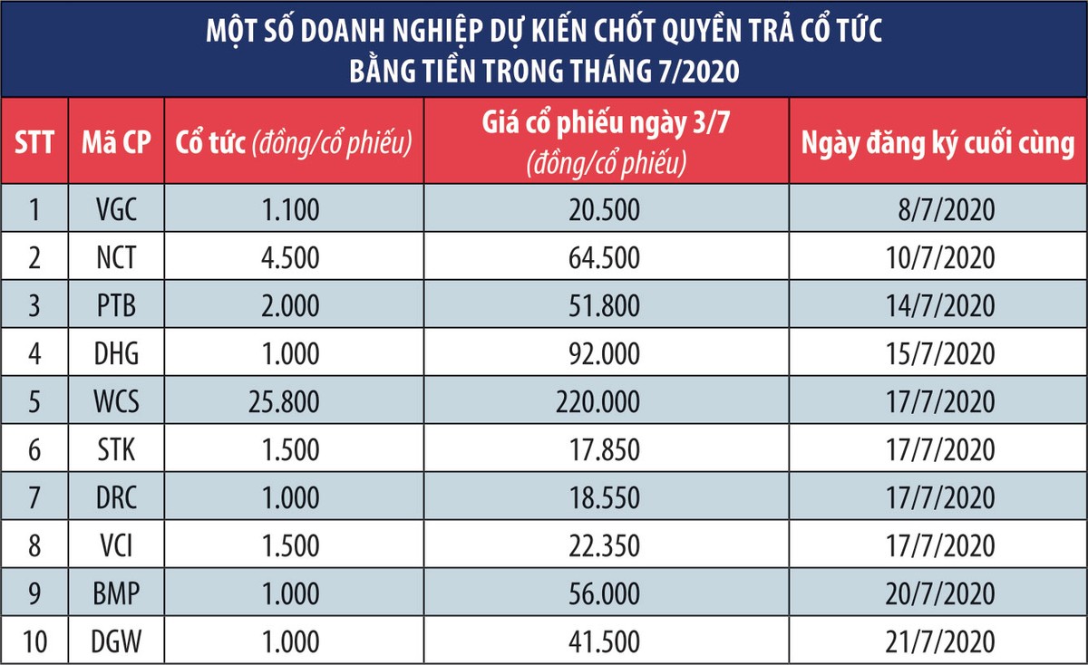 Tháng 7, “đi săn” Kl991.com World Cup 2026 Chính Thức trả 99Kl.app mobile mới nhất ảnh 1