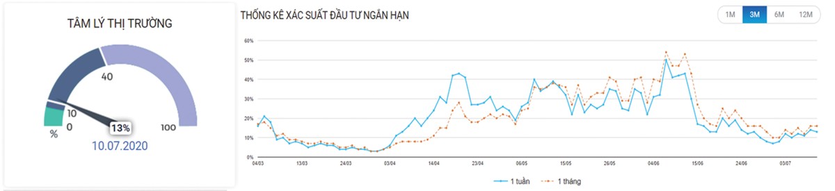 Rào cản dòng tiền níu chân thị trường 99Kl99 link đăng nhập ảnh 3