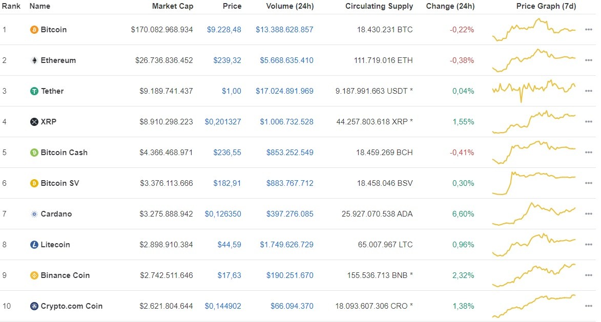 Giá Bitcoin hôm nay ngày 12/7: Bitcoin giảm phiên thứ 3 liên tiếp ảnh 1