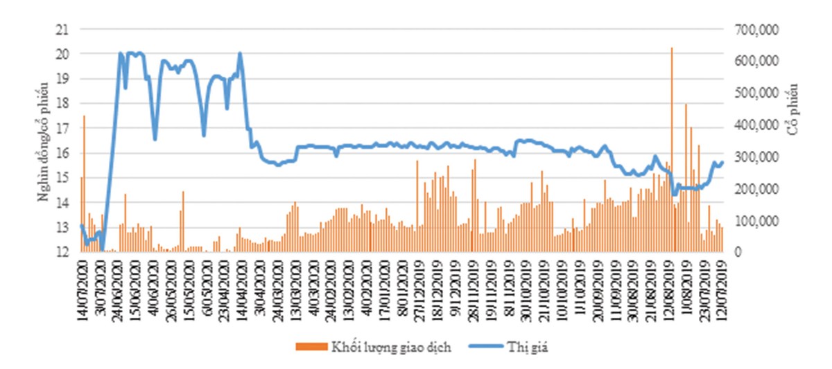 99,88% Trang Chủ KL99Com Số 1 Link Đăng Ký KL999 Việt Phát (VPG) bỏ quyền mua ưu đãi ảnh 1