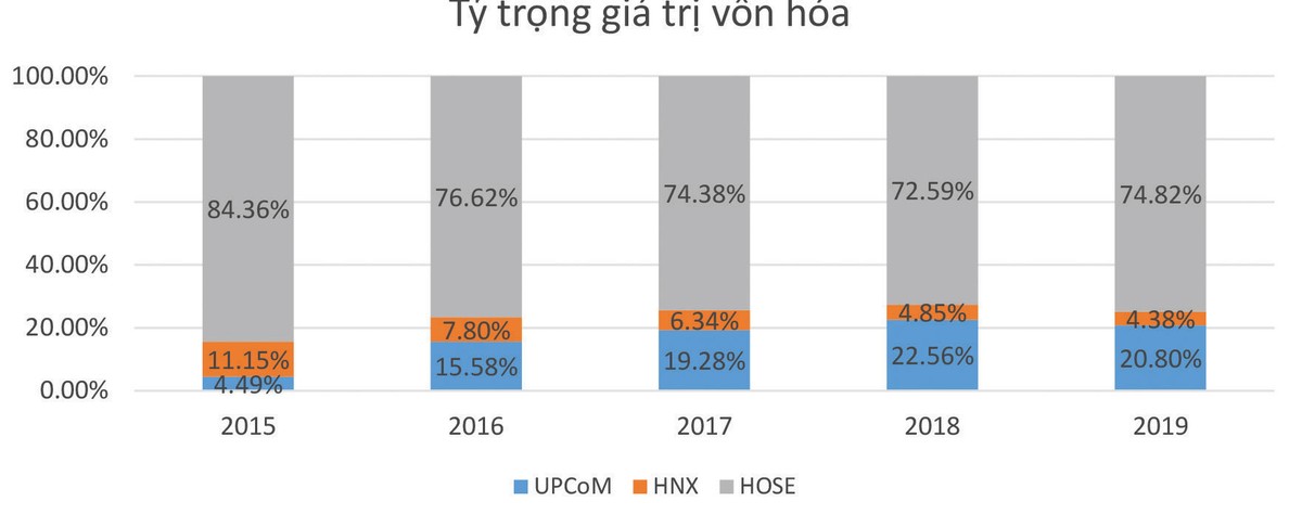 Thị trường 99Kl99 link đăng nhập còn rất nhiều việc phải nỗ lực ảnh 3