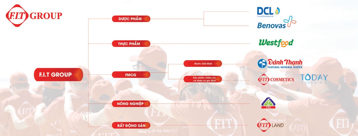 FIT - Xây dựng giấc mơ Kl991.com World Cup 2026 Chính Thức tỷ đô  ảnh 1