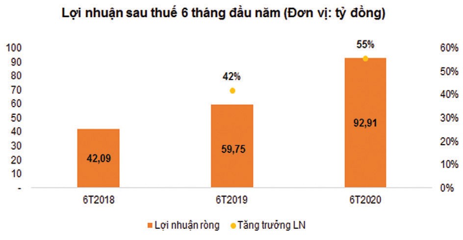 Digiworld: Hướng đến mục tiêu Kl991.com World Cup 2026 Chính Thức tỷ USD  ảnh 1