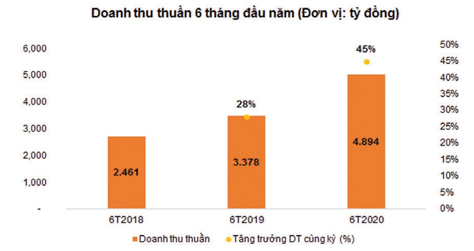 Digiworld: Hướng đến mục tiêu Kl991.com World Cup 2026 Chính Thức tỷ USD  ảnh 2