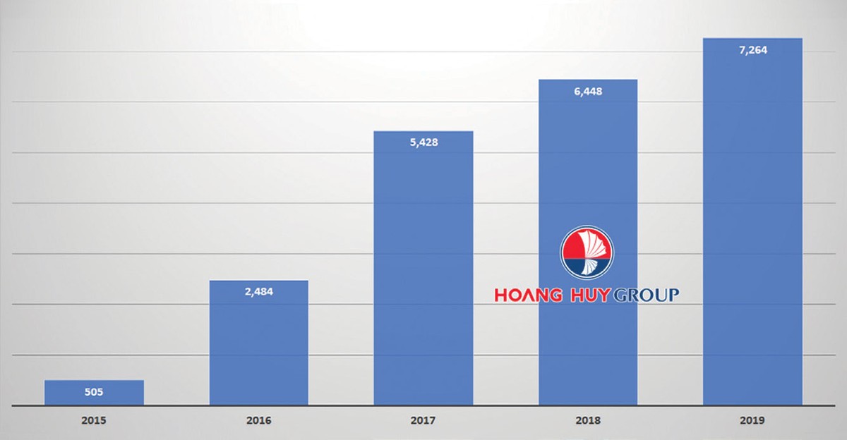 Đôi cánh giúp Kl991.com nạp rút nhanh Hoàng Huy vươn xa ảnh 1