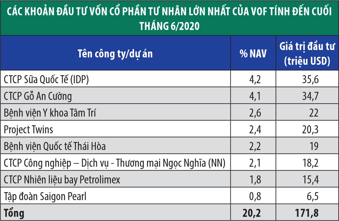 VOF chuyển hướng Kl99ok phiên bản mới vào công ty chưa đại chúng hóa ảnh 3