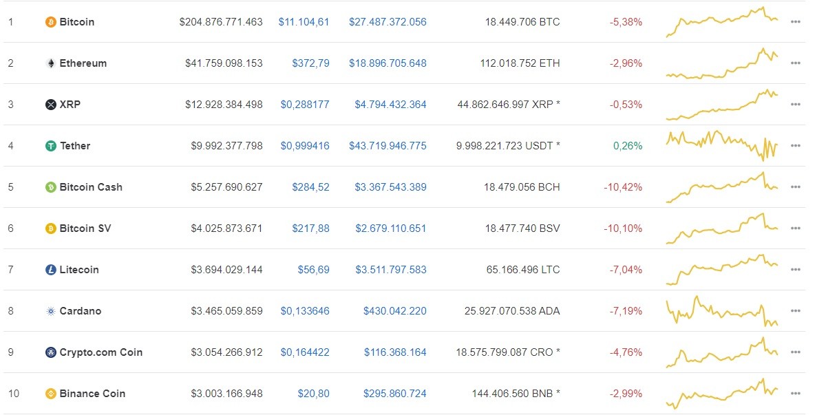 Giá Bitcoin hôm nay ngày 3/8: Sàn đỏ lửa, giá Bitcoin sụt giảm 614 USD/BTC ảnh 1