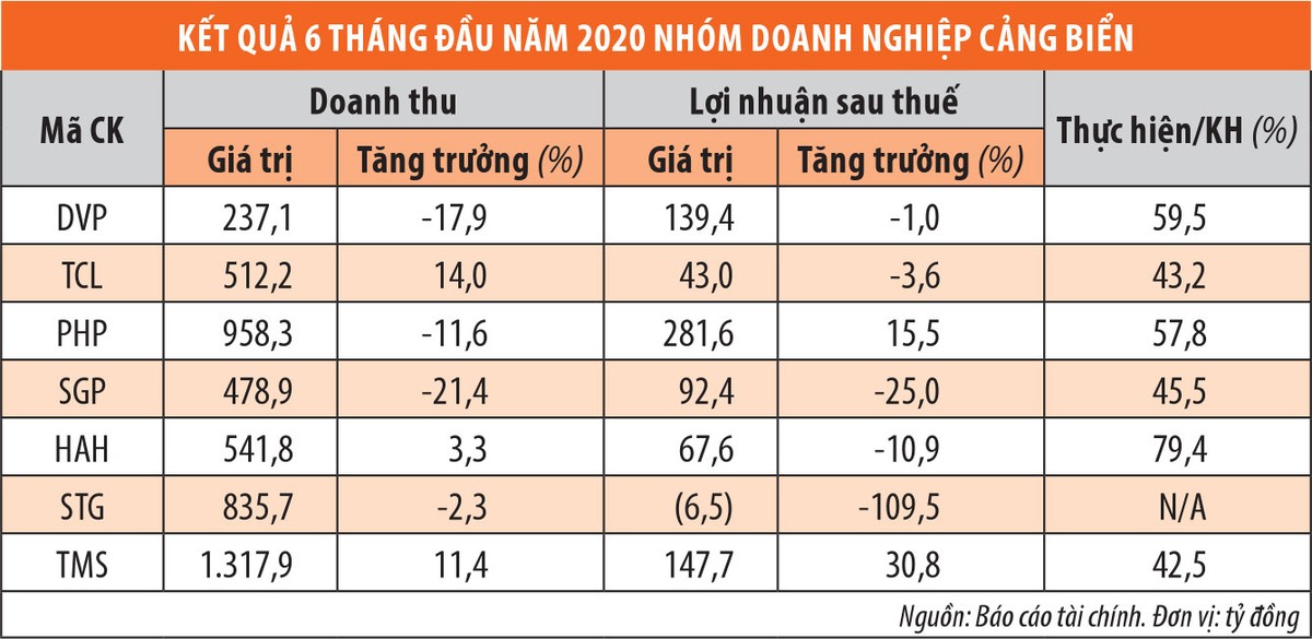 KL99 là cổng game giải trí trực tuyến hàng đầu hiện nay cảng biển, tìm cơ hội trong thách thức ảnh 1