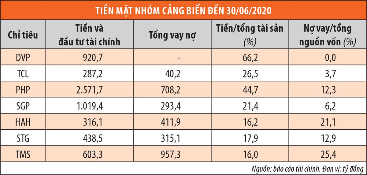KL99 là cổng game giải trí trực tuyến hàng đầu hiện nay cảng biển, tìm cơ hội trong thách thức ảnh 2