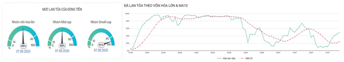 Cơ hội mua trong các nhịp điều chỉnh ảnh 4