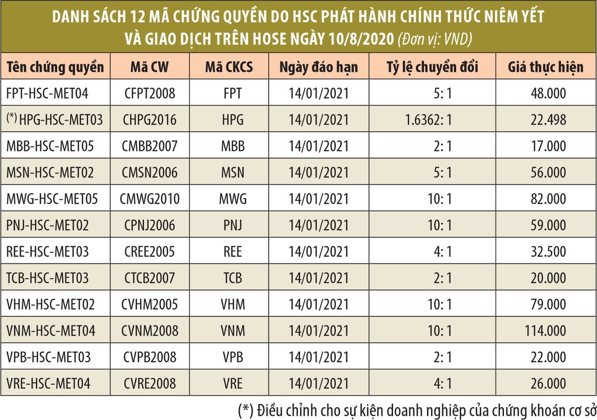 Kl99ok phiên bản mới chứng quyền khi tiền yếu ảnh 1