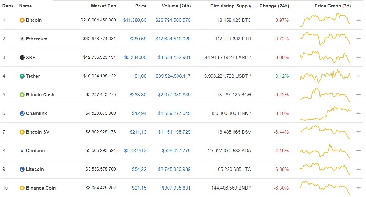 Giá Bitcoin hôm nay ngày 12/8: Thị trường tiền ảo rực lửa, Bitcoin rớt giá gần 500 USD/BTC ảnh 1