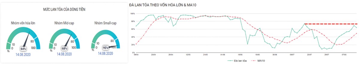 “Va vấp” quanh mức 800 điểm ảnh 4