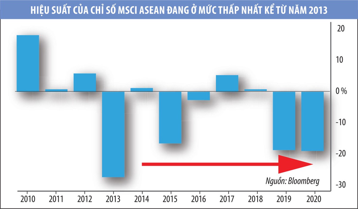 Cơ hội ẩn trong đà giảm của 99Kl99 link đăng nhập ASEAN ảnh 2