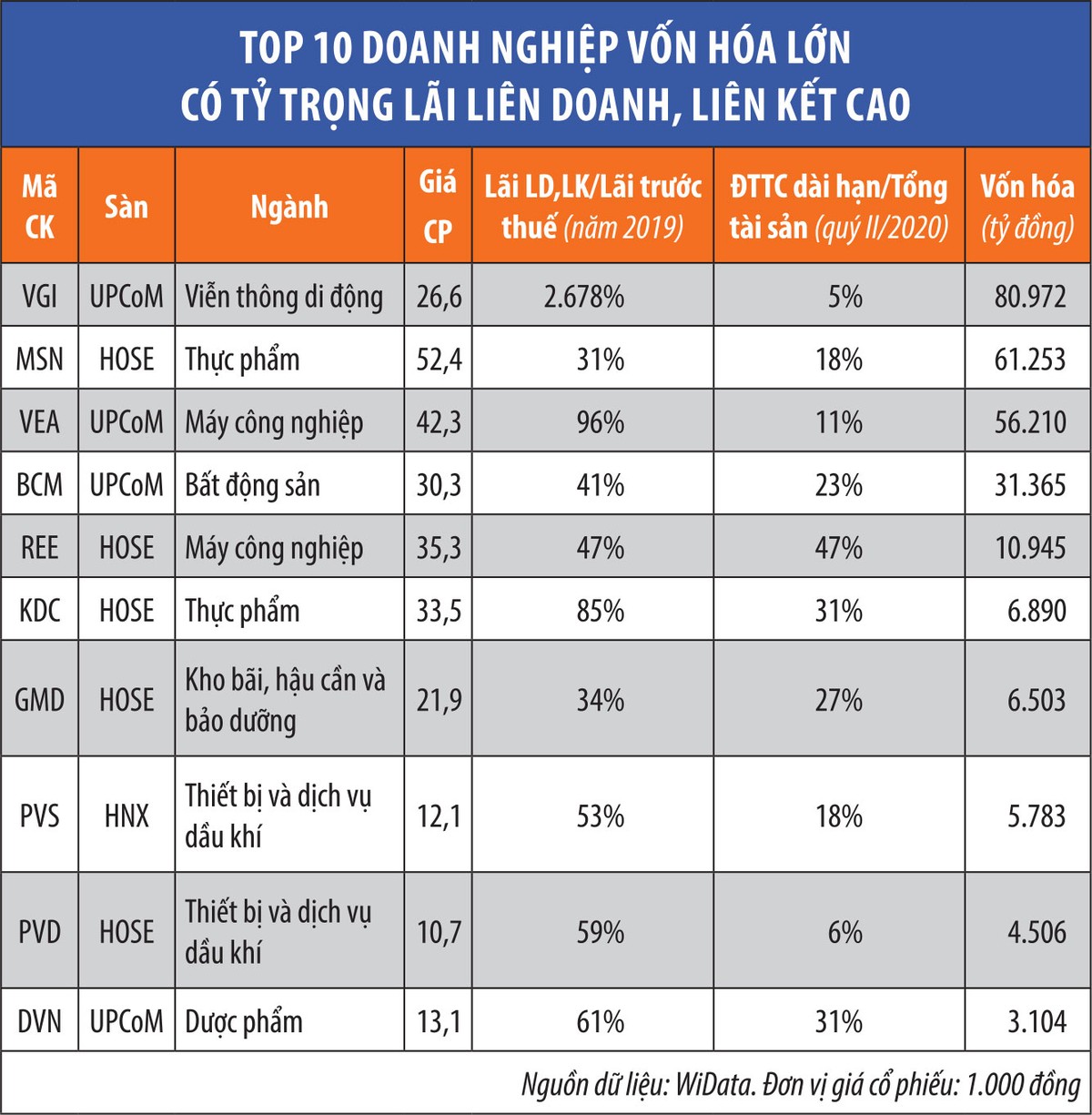 Hiểu khoản “lỗ” của DXG để hiểu vì sao định giá Kl994 game bài casino hấp dẫn thường rẻ ảnh 1
