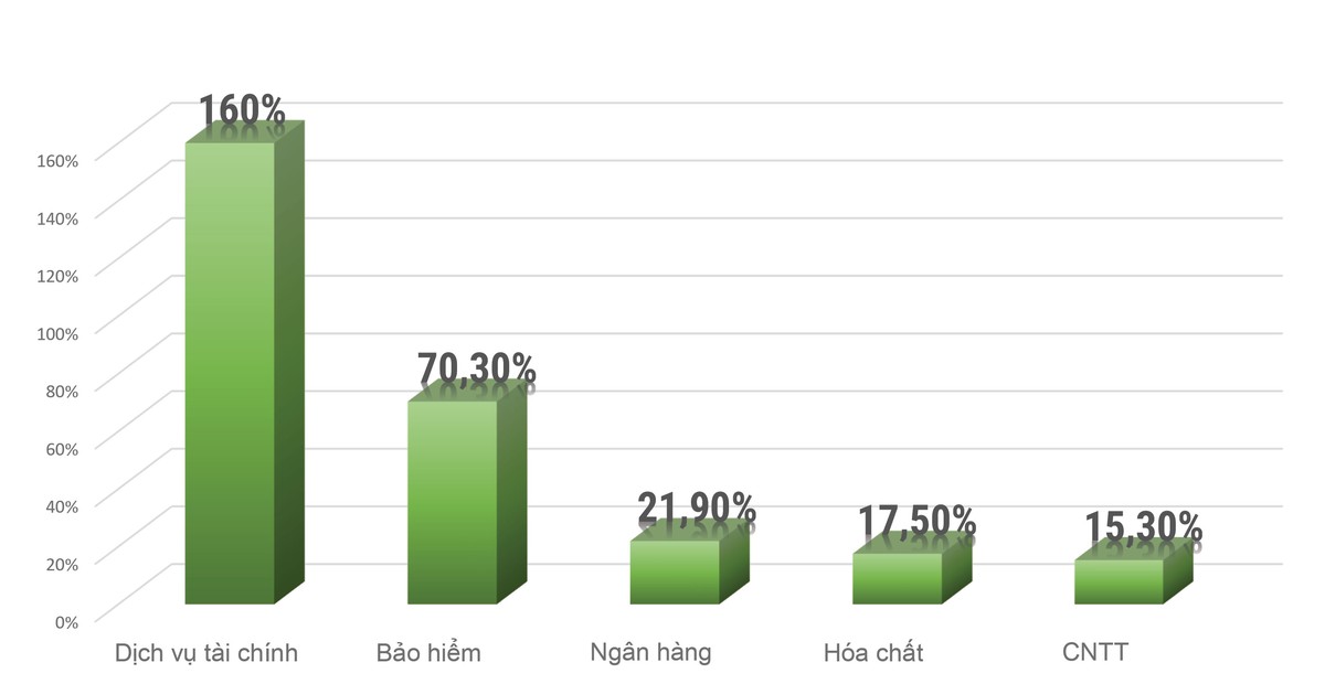 Nhiều ngành hấp dẫn nhà Kl99ok phiên bản mới ảnh 1