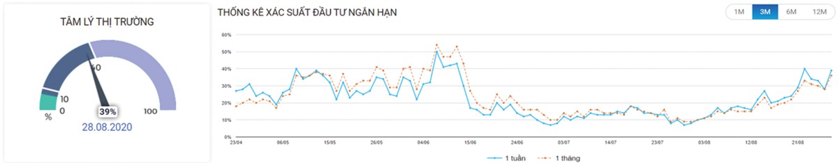 Dòng tiền vẫn linh hoạt xoay vòng.