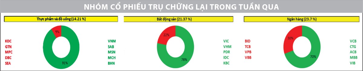 Nhóm KL99 là cổng game giải trí trực tuyến hàng đầu hiện nay trụ chững lại trong tuần qua.