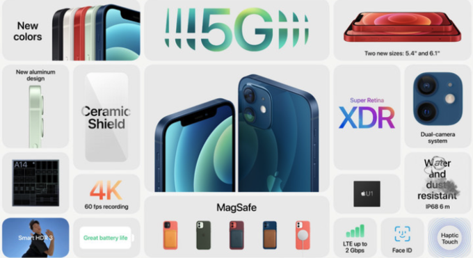 Những điểm nổi bật trên iPhone 12.