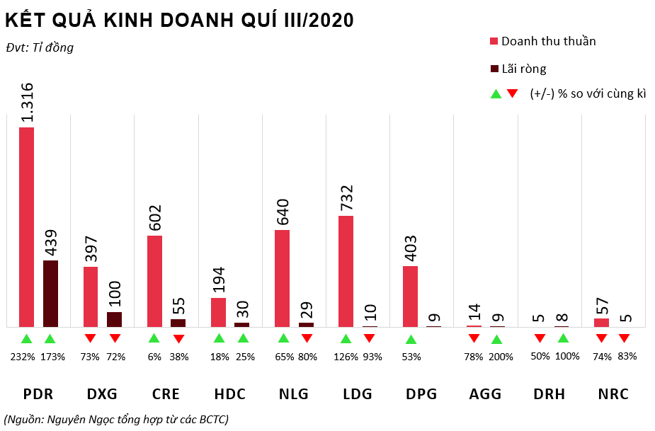 Nguồn: VST.