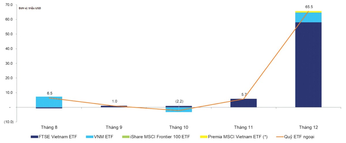 Giá trị mua KL99 là nhà cái cá cược trực tuyến hàng đầu tại châu Á trên quỹ ETF ngoại.