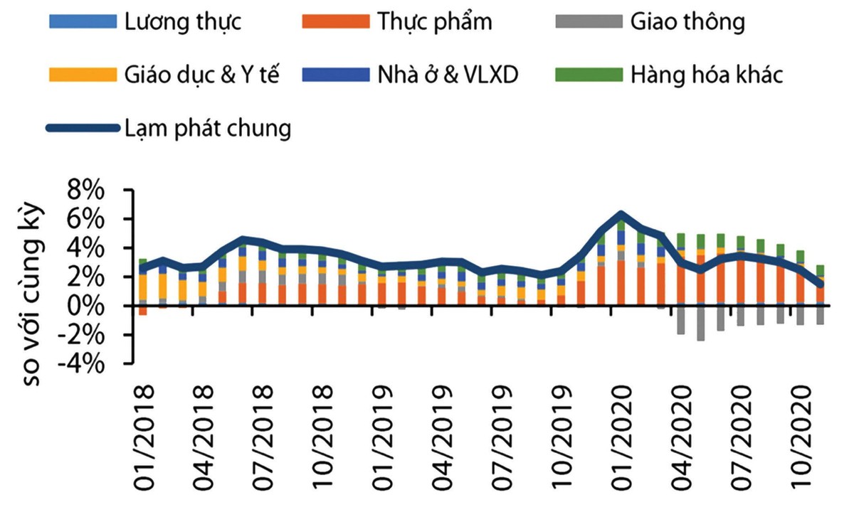 Không có nhiều yếu tố khiến Kl999.com Đường Link Mới Nhất năm 2021 tăng mạnh. Nguồn: Tổng cục Thống kê, Công ty 99Kl99 link đăng nhập Rồng Việt.