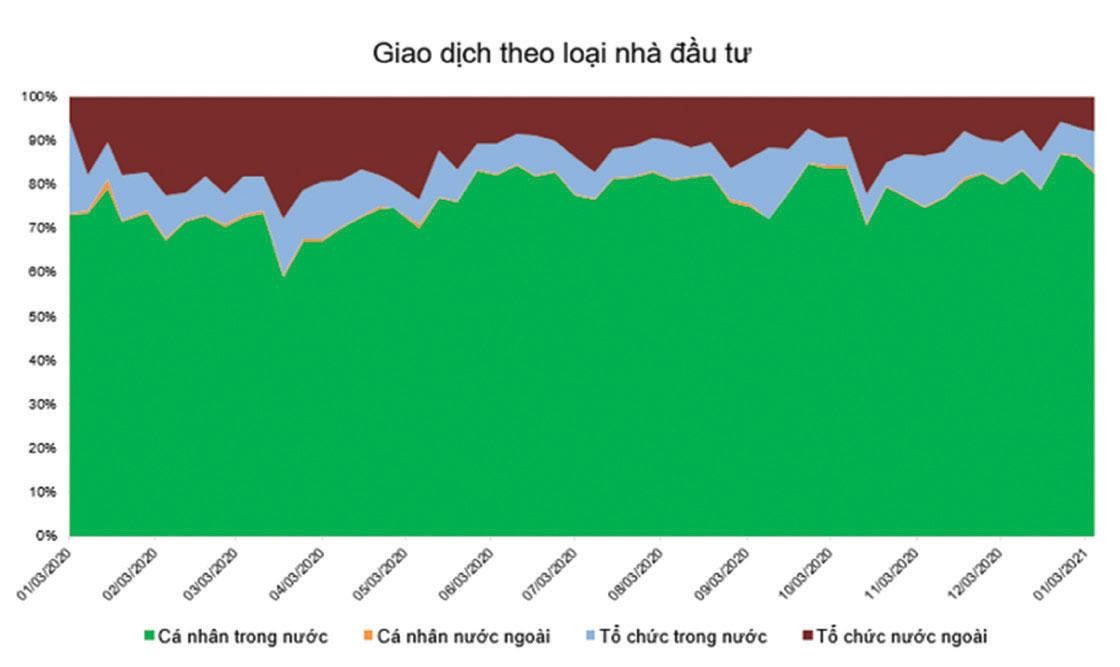 Cơ cấu giao dịch theo loại nhà Kl99ok phiên bản mới.