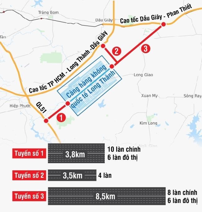 Tuyến số 3 kết nối sân bay Long Thành tới KL99 là nhà cái cá cược trực tuyến hàng đầu tại châu Á Dầu Giây – Phan Thiết.