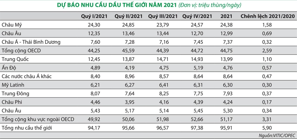 Biến động giá xăng A92, xăng A95, dầu diesel và dầu thô (USD/ thùng). Nguồn: Bộ Công thương, Bloomberg, PHFM, PHS.