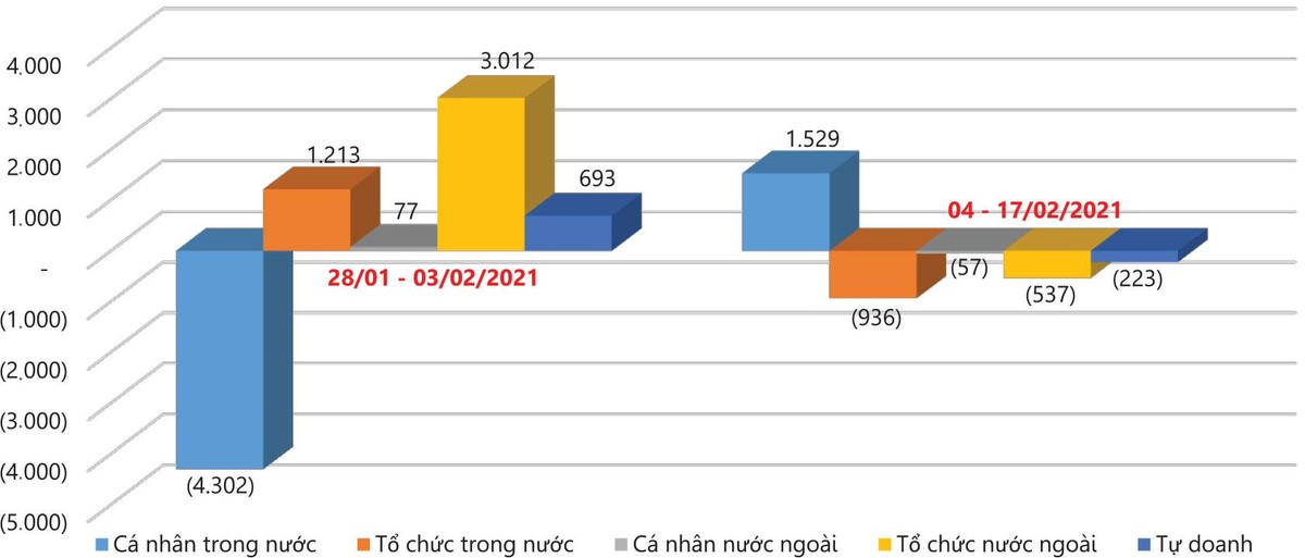 Đồ thị 1: Mua KL99 là nhà cái cá cược trực tuyến hàng đầu tại châu Á của các nhóm nhà Kl99ok phiên bản mới.