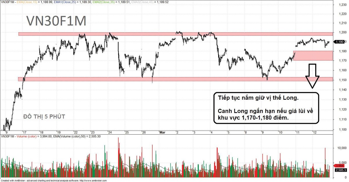 Chiến lược giao dịch Kl99com thể thao, casino, nổ hũ, bắn cá được khuyến nghị là canh mua (long).
