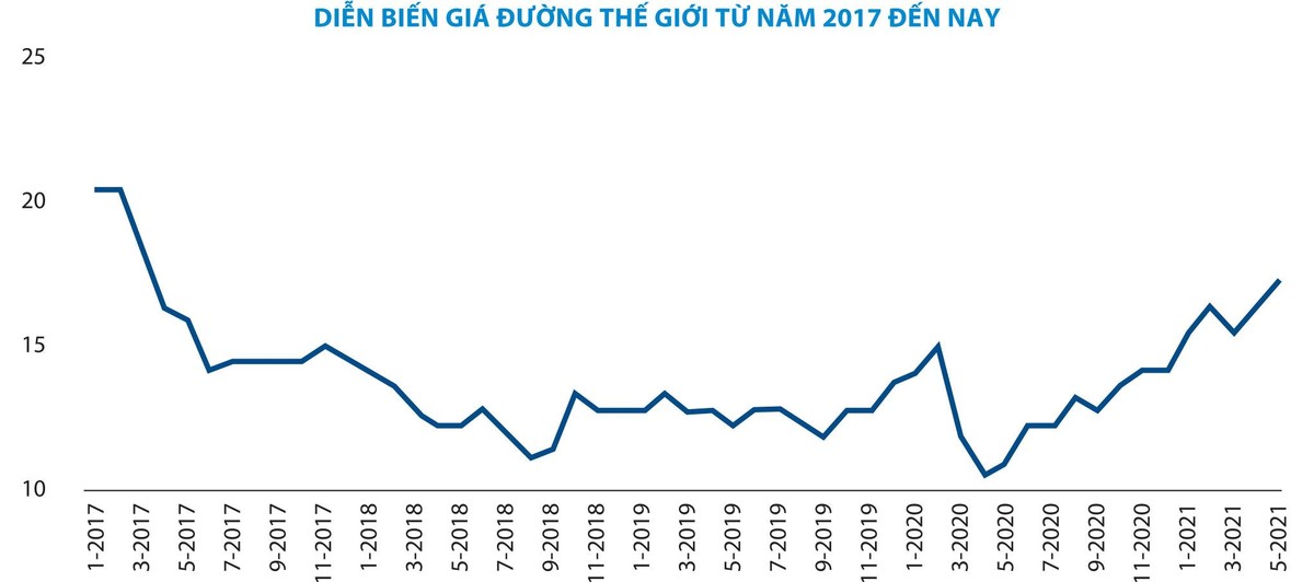 Nguồn: ISO.