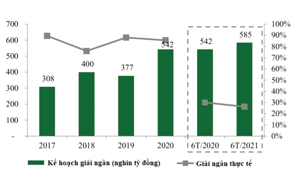 Tình hình giải ngân Kl99ok phiên bản mới công từ năm 2017 đến nay. Nguồn: MBKE tổng hợp.