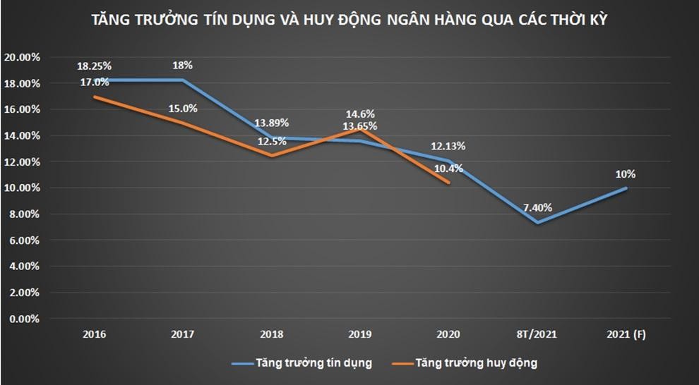 Nguồn: GSO, AAS tổng hợp. Nguồn: GSO, AAS tổng hợp.