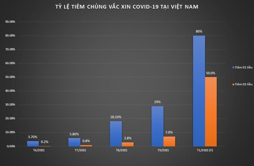 Nguồn: Bộ Y tế, AAS. Nguồn: Bộ Y tế, AAS.