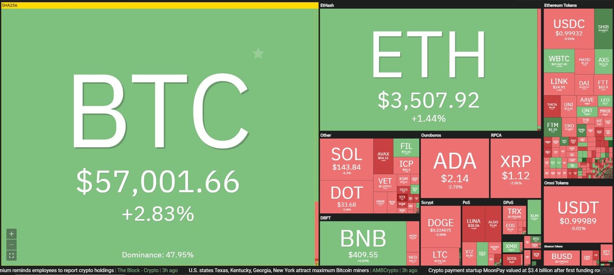 Bitcoin tiếp tục tăng trưởng lệch pha so với phần còn lại trong phiên giao dịch ngày 12/10. Nguồn: Coin360.