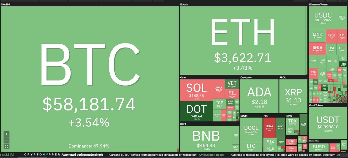 Bitcoin tăng mạnh trong phiên giao dịch ngày 14/10. Nguồn: Coin360. Bitcoin tăng mạnh trong phiên giao dịch ngày 14/10. Nguồn: Coin360.