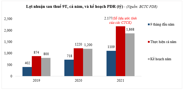 Kl99 nổ hũ sau thuế cả năm 2021 dựa trên trung bình ước tính của các công ty 99Kl99 link đăng nhập, bao gồm Mirae Asset: 2.061 tỷ đồng; CTS: 2.296 tỷ đồng và SSI: 2.173 tỷ đồng.