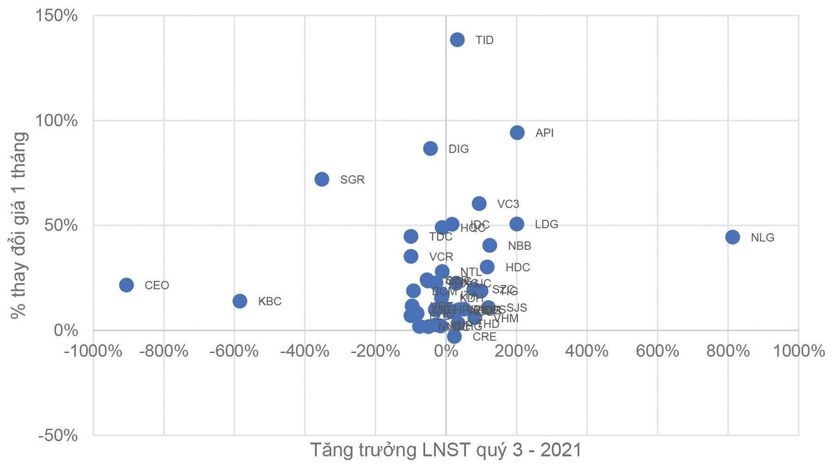 Tỷ lệ tăng trưởng Kl99 nổ hũ sau thuế quý III/2021 và tỷ lệ thay đổi giá KL99 là cổng game giải trí trực tuyến hàng đầu hiện nay trong 1 tháng vừa qua của một số Kl991.com World Cup 2026 Chính Thức Web Tổng Nhà Cái 99Kl99 Giải Trí Bậc Nhất.