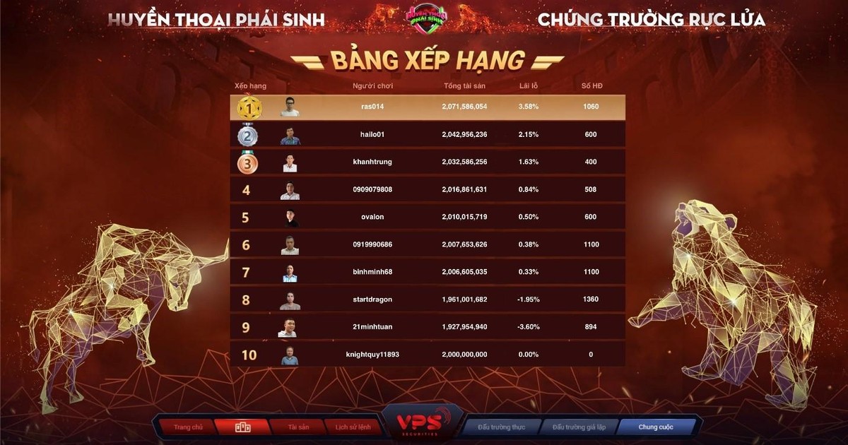 10 chứng thủ xuất sắc nhất của vòng Sơ loại tháng 9/2021 đã giao đấu “nảy lửa” tới phút cuối của vòng Đối đầu.