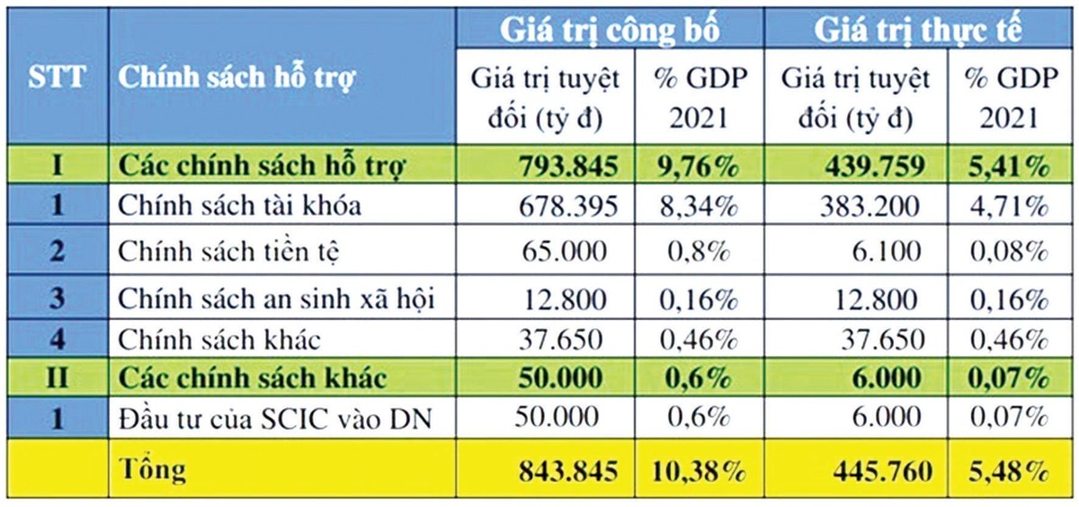 Dự kiến các gói kích thích Kl992 cổng game cá cược.