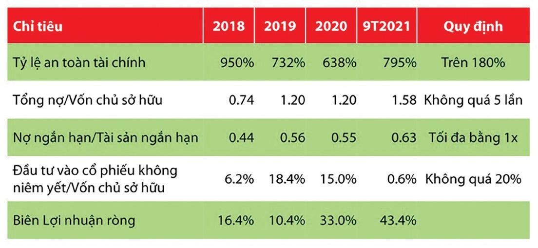 Một số chỉ tiêu Kl992 VIP Trang Chủ 2026 của Rồng Việt giai đoạn 2018-2021.