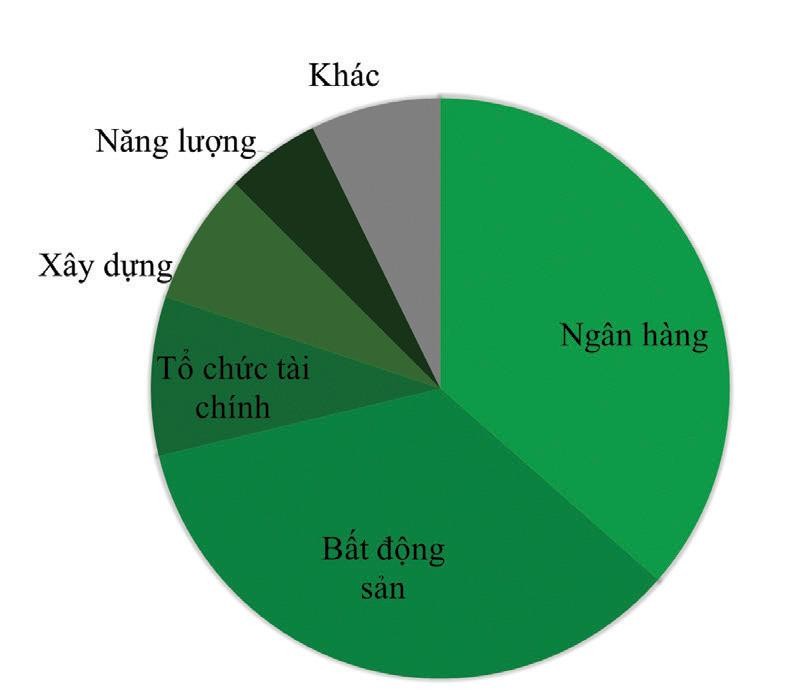 Cơ cấu phát hành Kl99kl Hoàn Trả Vô Tận Kl991.com World Cup 2026 Chính Thức 9T2021. Nguồn: VBMA.
