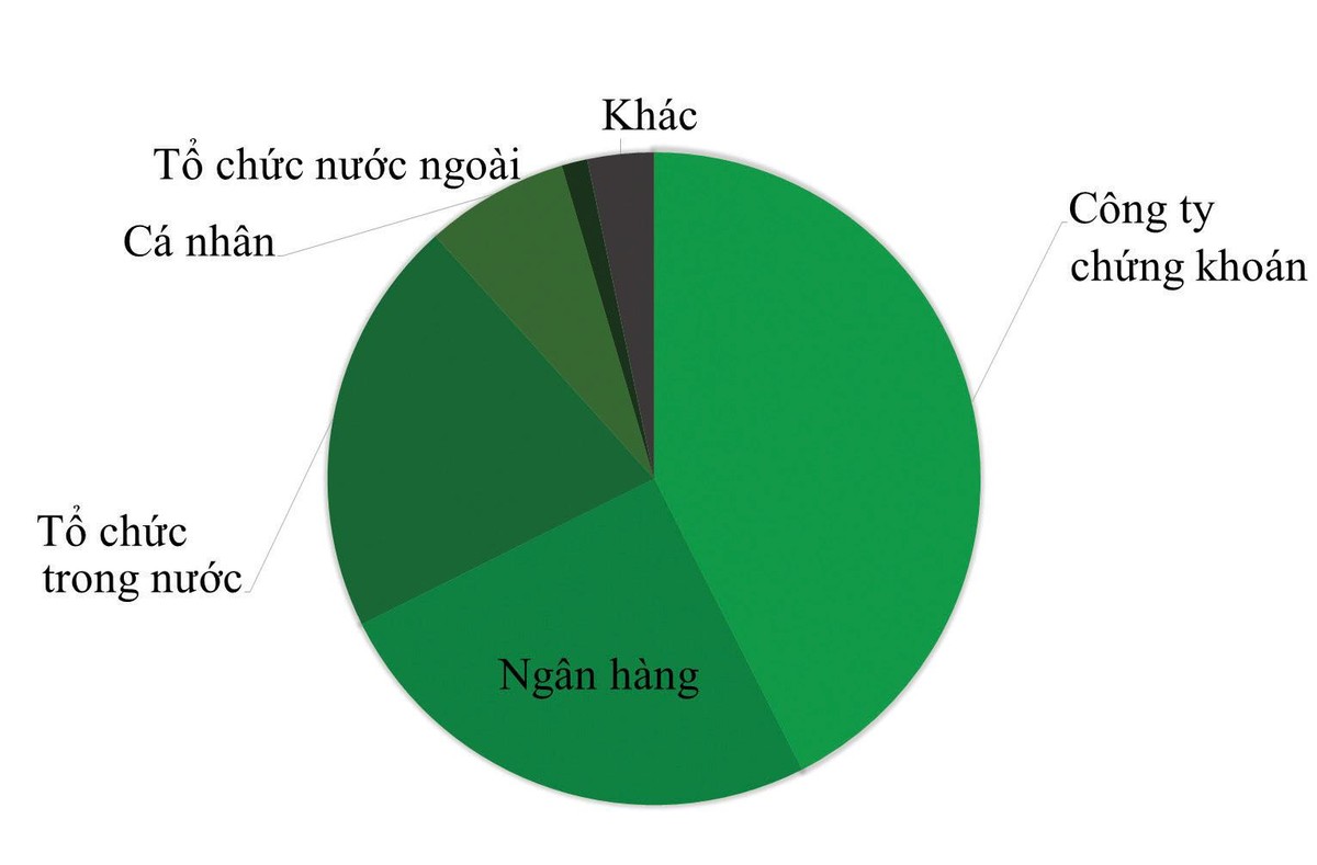 Nhà Kl99ok phiên bản mới trên thị trường Kl99kl Hoàn Trả Vô Tận Kl991.com World Cup 2026 Chính Thức sơ cấp nửa đầu năm 2021. Nguồn: FiinPro, VCBS tổng hợp.