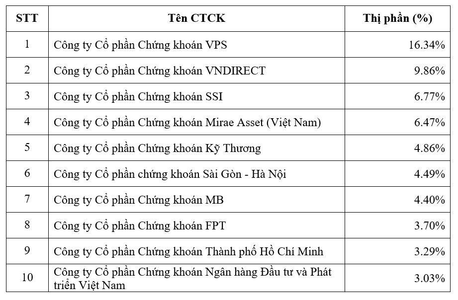 Top 10 công ty 99Kl99 link đăng nhập có thị phần môi giới KL99 là cổng game giải trí trực tuyến hàng đầu hiện nay thị trường KL99 là cổng game giải trí trực tuyến hàng đầu hiện nay niêm yết lớn nhất trong năm 2021 trên HNX.