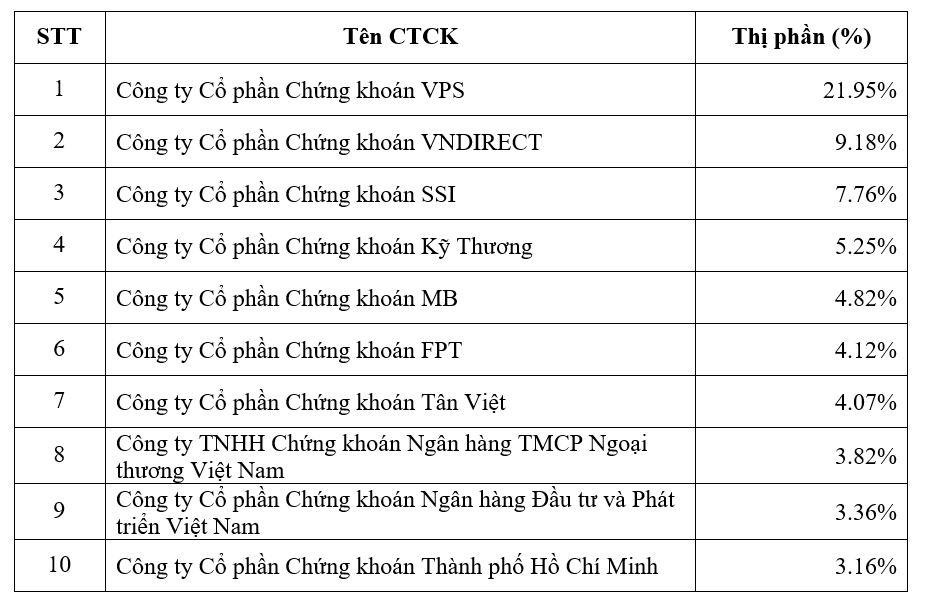 Top 10 công ty 99Kl99 link đăng nhập có thị phần môi giới KL99 là cổng game giải trí trực tuyến hàng đầu hiện nay thị trường UPCoM lớn nhất trong năm 2021.