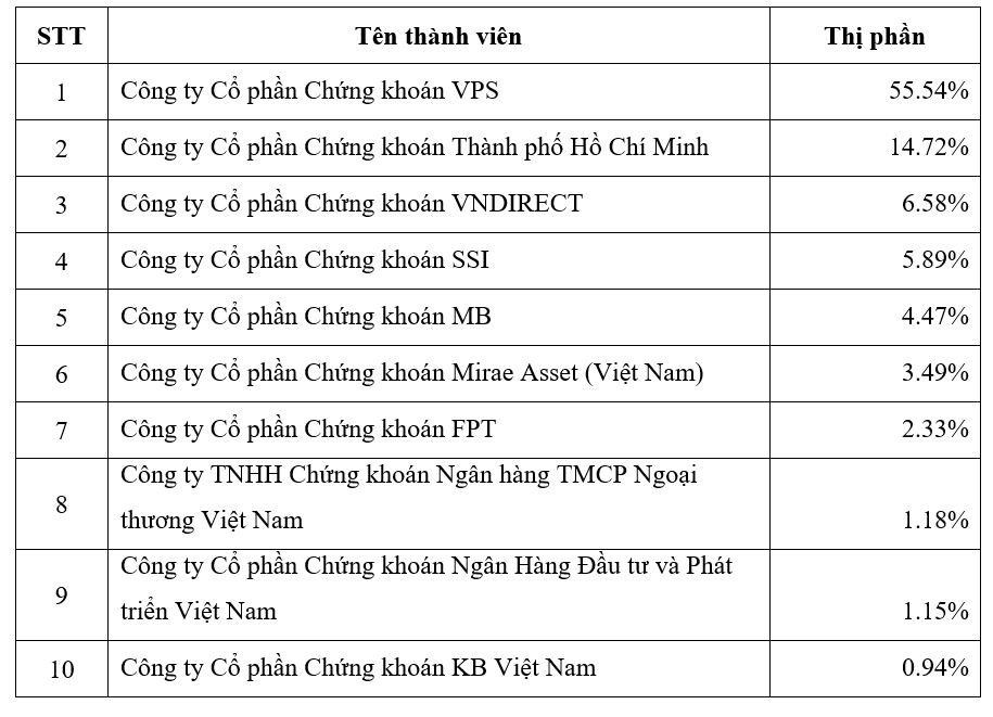 Top 10 công ty 99Kl99 link đăng nhập có thị phần môi giới lớn nhất trên thị trường 99Kl99 link đăng nhập Kl99com thể thao, casino, nổ hũ, bắn cá trong năm 2021.