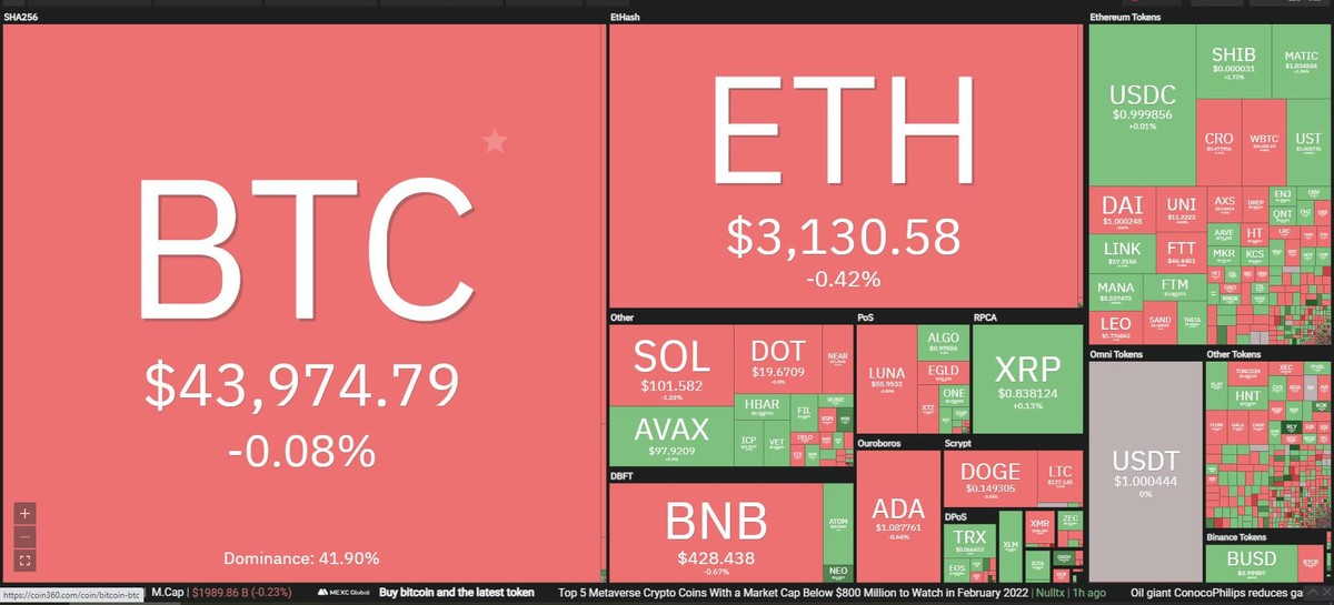 Giá Bitcoin giảm nhẹ trong phiên giao dịch ngày 17/2. Nguồn: Coin360.