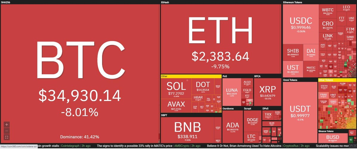 Thị trường chìm trong "biển máu" trong phiên giao dịch ngày 24/2. Nguồn: Coin360.