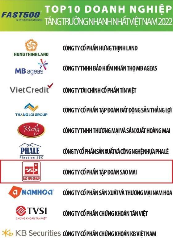 Sao Mai lọt Top 10 bảng xếp hạng FAST500 năm 2022.